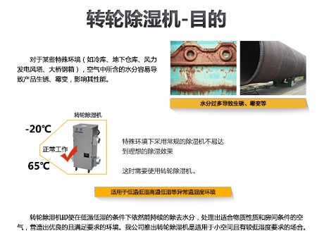 回南天為什么需要除濕機？