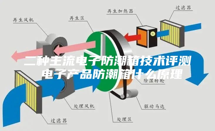 二種主流電子防潮箱技術評測 電子產品防潮箱什么原理