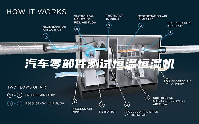 汽車零部件測試恒溫恒濕機