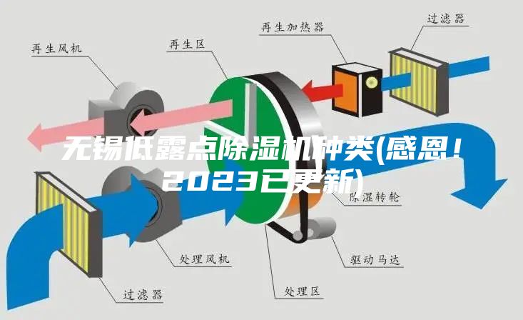 無錫低露點除濕機種類(感恩！2023已更新)