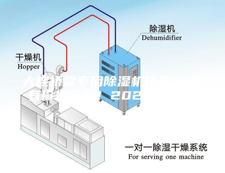 大連橋梁專用除濕機(jī)排名(這里有價(jià)格分析！2023已更新)