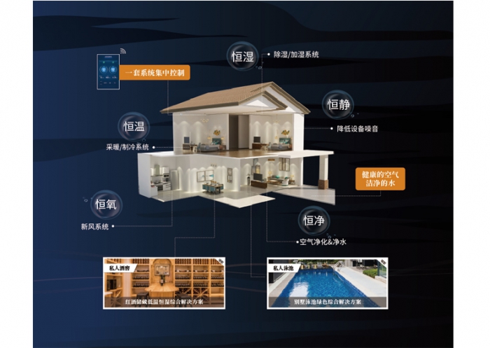 除濕機廠家提醒您，寧波余姚臺風的水淹過后讓濕度上升的非常嚴重