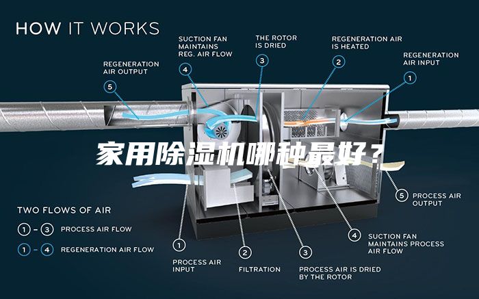 家用除濕機哪種最好？