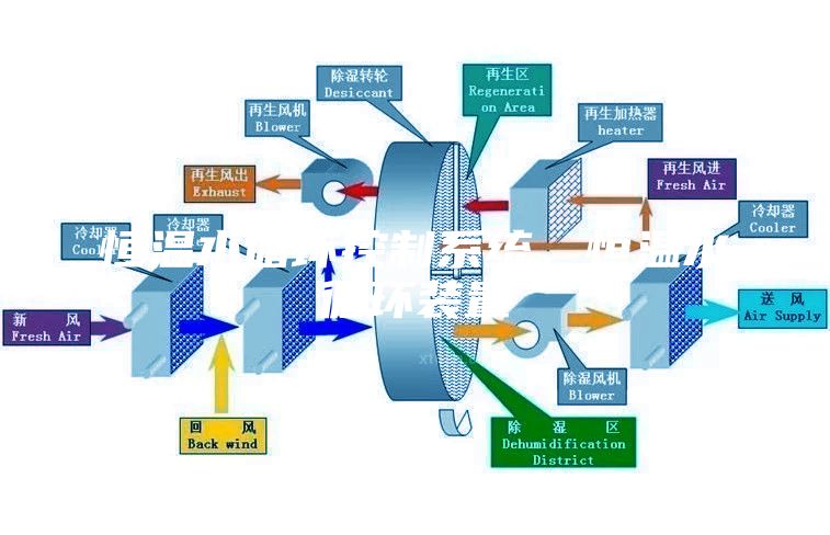 恒溫水循環(huán)控制系統(tǒng)，恒溫水循環(huán)裝置