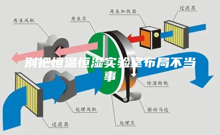 別把恒溫恒濕實驗室布局不當(dāng)事