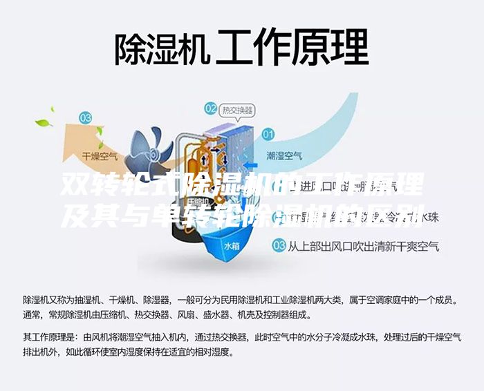 雙轉輪式除濕機的工作原理及其與單轉輪除濕機的區別