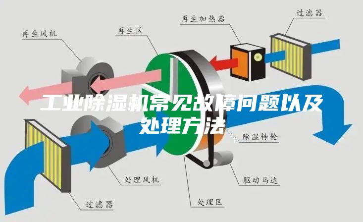工業除濕機常見故障問題以及處理方法