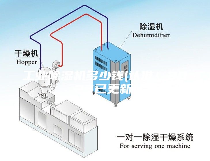 工業除濕機多少錢(認準！2023已更新)
